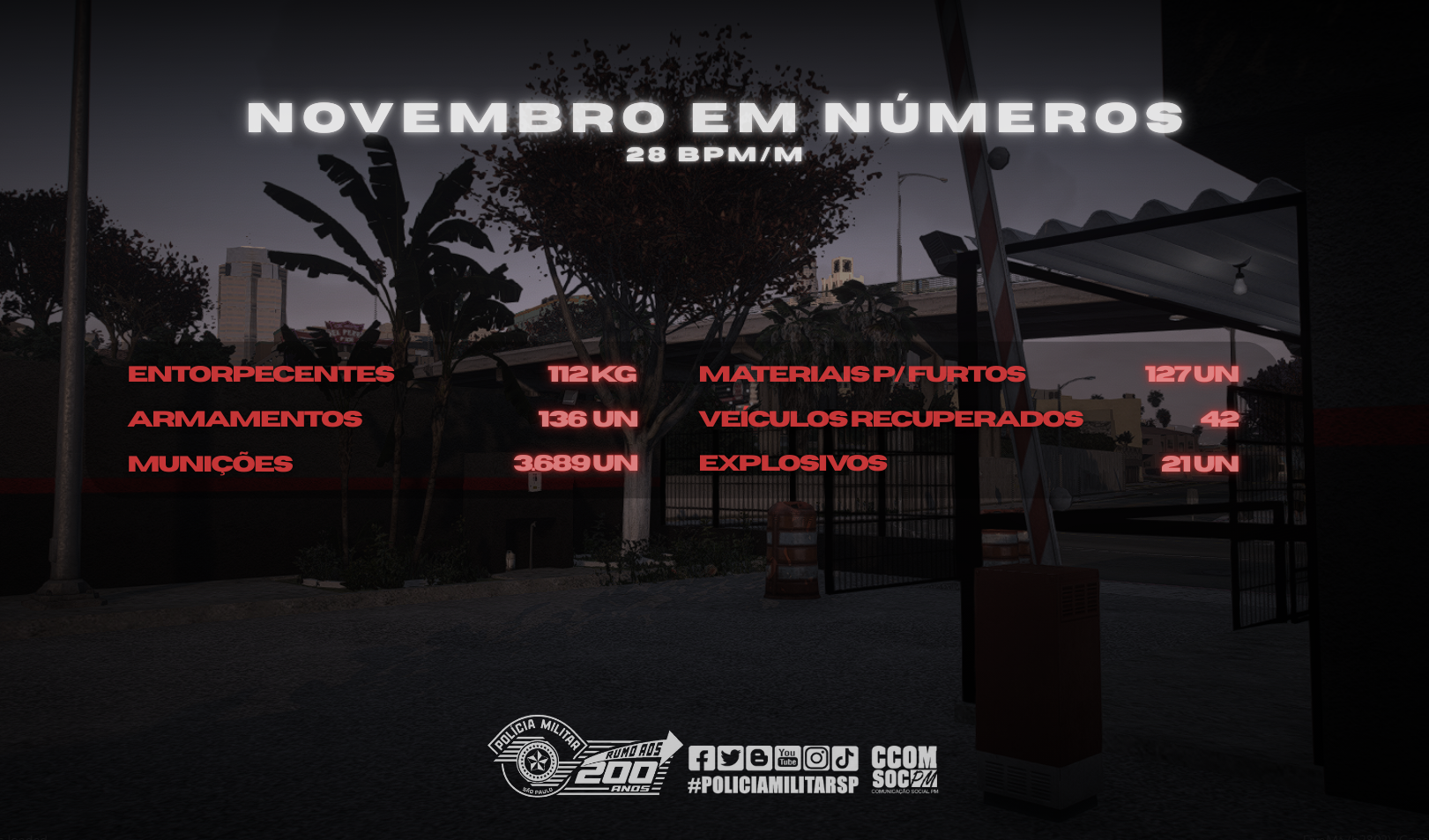 Estatísticas do 28 BPM/M - Novembro em Números